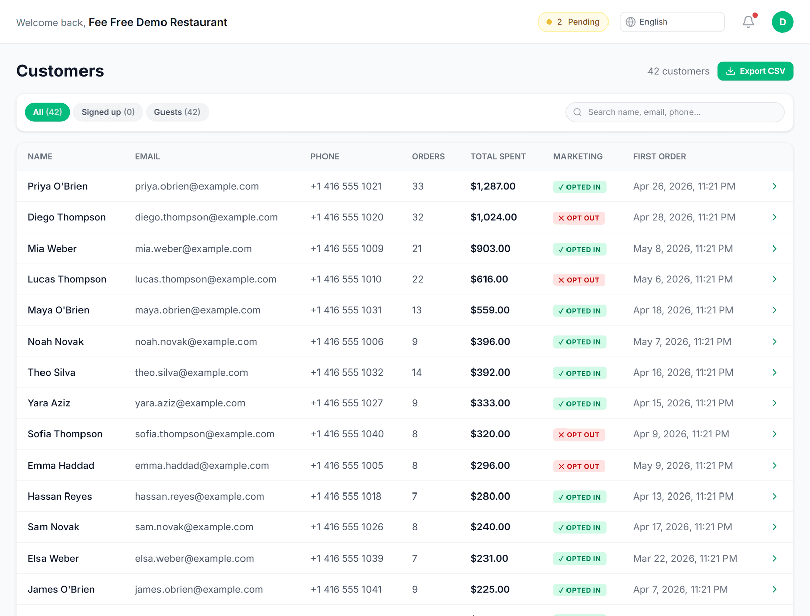 Customer database — every guest, their orders, total spend and marketing consent