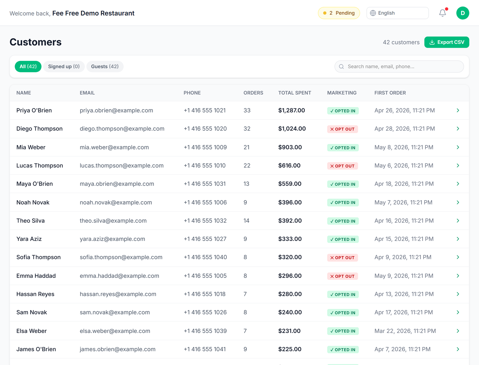 Customer database — every guest, their orders, total spend and marketing consent