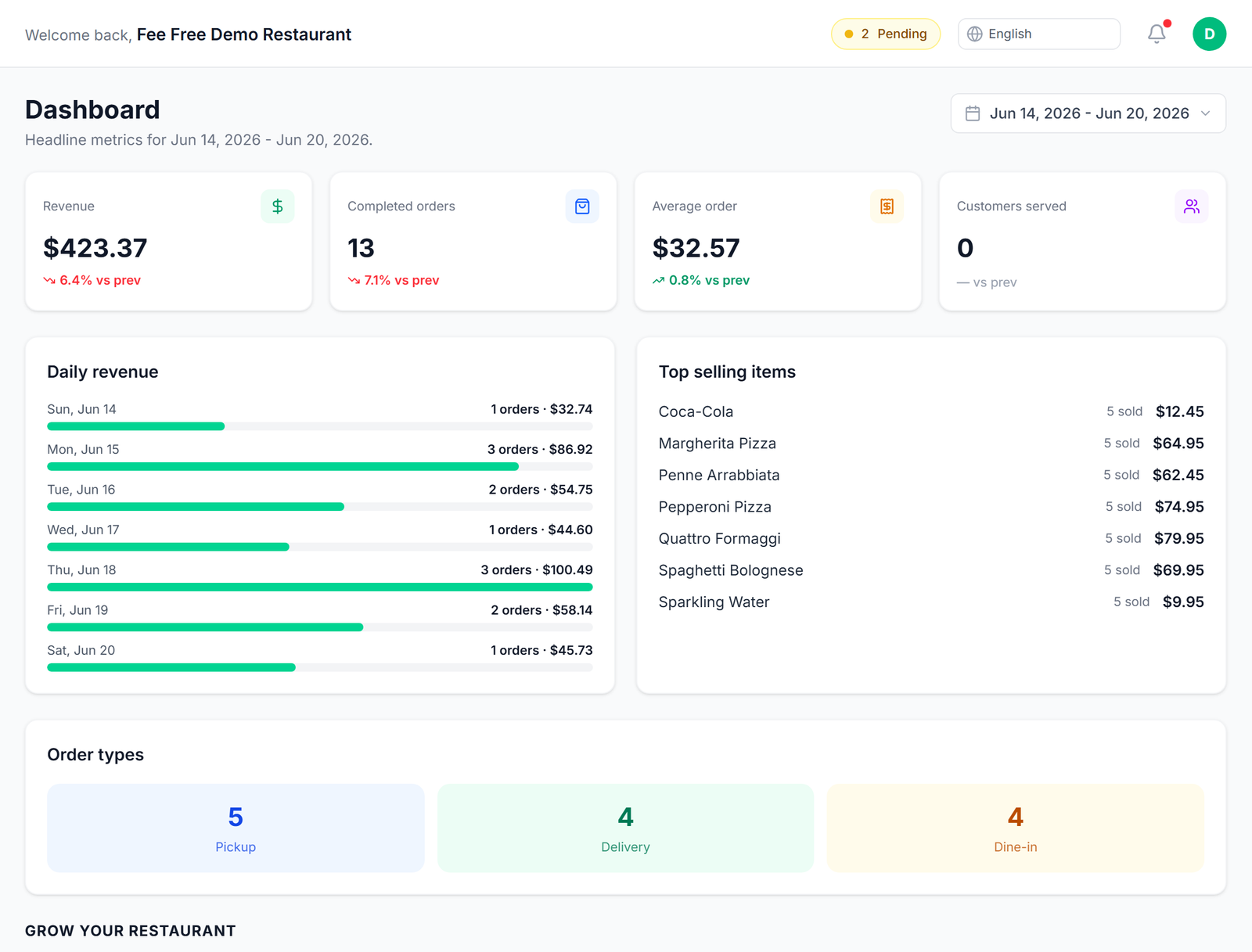 Reports dashboard — revenue, orders & customer trends